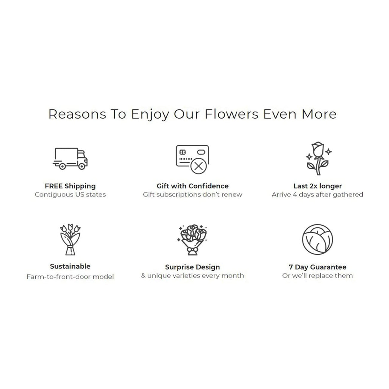 Reasons to Enjoy Our Flowers Even More: Free Shipping contiguous US states, gift subscriptions do not renew, last 2x longer, farm-to-front-door model, surprise design & unique varieties every month, 7 day guarantee